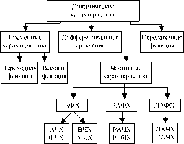 �. �. ��������, �. �. ����������� - ������ ������ ��������������� ����������