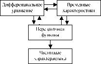 �. �. ��������, �. �. ����������� - ������ ������ ��������������� ����������