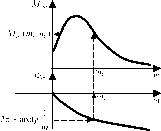 �. �. ��������, �. �. ����������� - ������ ������ ��������������� ����������