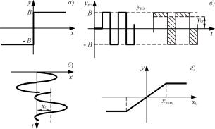 �. �. ��������, �. �. ����������� - ������ ������ ��������������� ����������