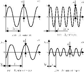 �. �. ��������, �. �. ����������� - ������ ������ ��������������� ����������