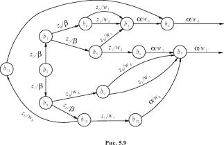 Лупал А. М. - Теория автоматов