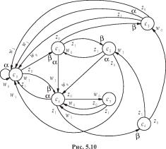 Лупал А. М. - Теория автоматов