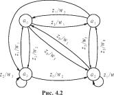 Лупал А. М. - Теория автоматов