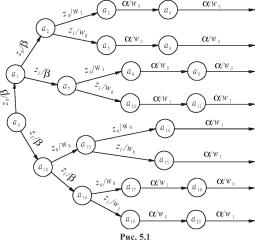 Лупал А. М. - Теория автоматов