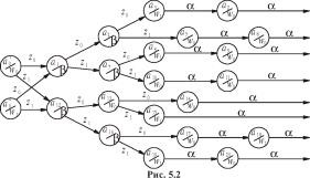 Лупал А. М. - Теория автоматов