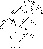 �������� �. �. - ���������� ������ �������� ���������