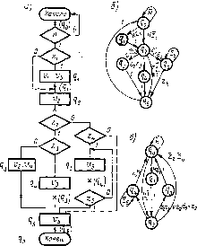 �������� �. �. - ���������� ������ �������� ���������