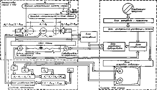 Соломенцев Ю. М. - Теория автоматического управления