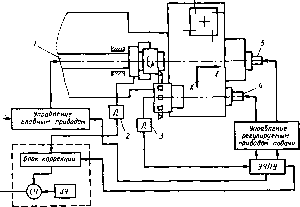 Соломенцев Ю. М. - Теория автоматического управления