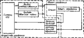 Соломенцев Ю. М. - Теория автоматического управления