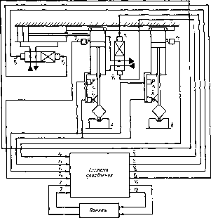 Соломенцев Ю. М. - Теория автоматического управления