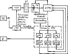 Соломенцев Ю. М. - Теория автоматического управления