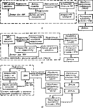 Соломенцев Ю. М. - Теория автоматического управления