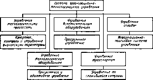 Соломенцев Ю. М. - Теория автоматического управления