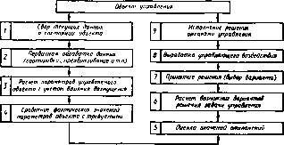 Соломенцев Ю. М. - Теория автоматического управления