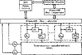 Соломенцев Ю. М. - Теория автоматического управления