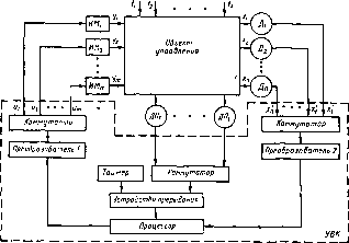 Соломенцев Ю. М. - Теория автоматического управления