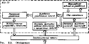 Соломенцев Ю. М. - Теория автоматического управления