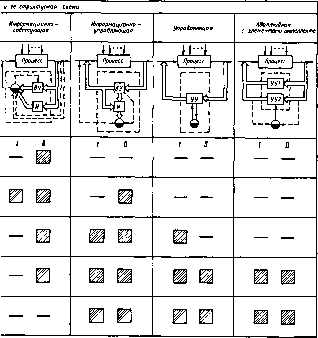 Соломенцев Ю. М. - Теория автоматического управления