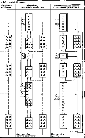 Соломенцев Ю. М. - Теория автоматического управления