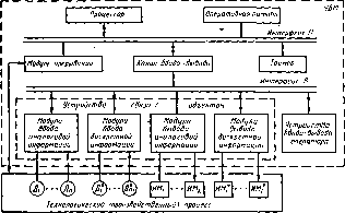Соломенцев Ю. М. - Теория автоматического управления