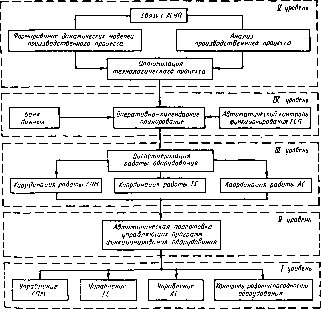 Соломенцев Ю. М. - Теория автоматического управления