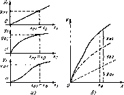 Соломенцев Ю. М. - Теория автоматического управления