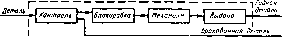 Соломенцев Ю. М. - Теория автоматического управления
