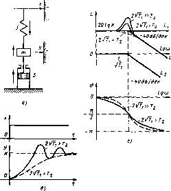 Соломенцев Ю. М. - Теория автоматического управления