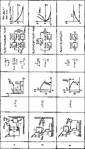 Соломенцев Ю. М. - Теория автоматического управления