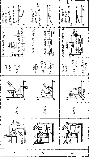 Соломенцев Ю. М. - Теория автоматического управления