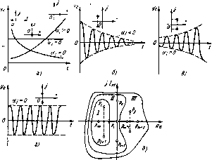 Соломенцев Ю. М. - Теория автоматического управления