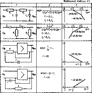 Соломенцев Ю. М. - Теория автоматического управления