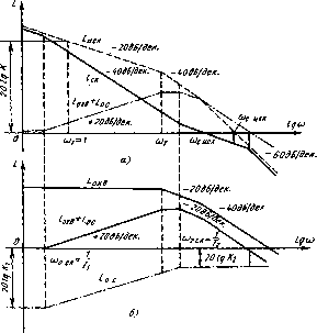 Соломенцев Ю. М. - Теория автоматического управления