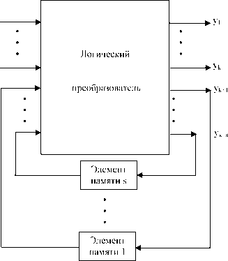 �.�. �������, �.�. ������� - ��������������� ������ � ����������