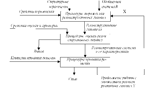 �.�. �������, �.�. ������� - ��������������� ������ � ����������
