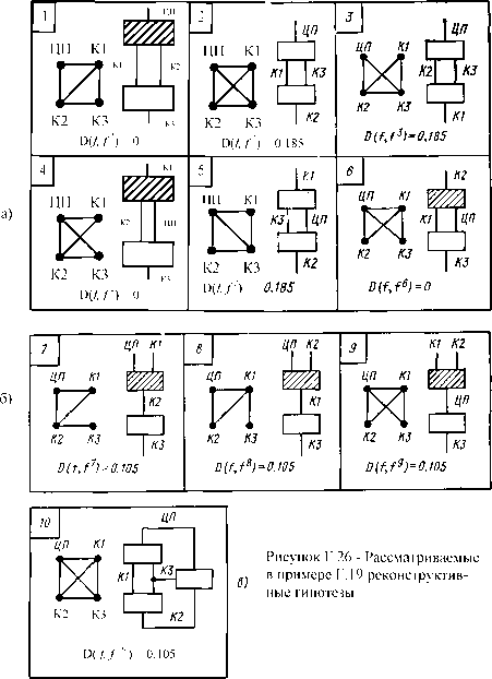 �.�. �������, �.�. ������� - ��������������� ������ � ����������