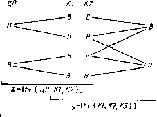 �.�. �������, �.�. ������� - ��������������� ������ � ����������