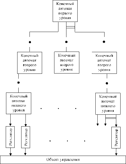 �.�. �������, �.�. ������� - ��������������� ������ � ����������