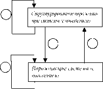 �.�. �������, �.�. ������� - ��������������� ������ � ����������