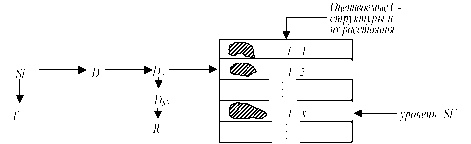 �.�. �������, �.�. ������� - ��������������� ������ � ����������