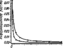 �.�. �������, �.�. ������� - ��������������� ������ � ����������