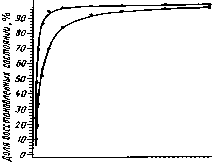 �.�. �������, �.�. ������� - ��������������� ������ � ����������