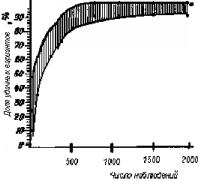 �.�. �������, �.�. ������� - ��������������� ������ � ����������