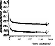 �.�. �������, �.�. ������� - ��������������� ������ � ����������