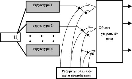 �.�. �������, �.�. ������� - ��������������� ������ � ����������