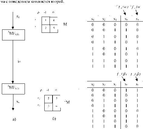 �.�. �������, �.�. ������� - ��������������� ������ � ����������