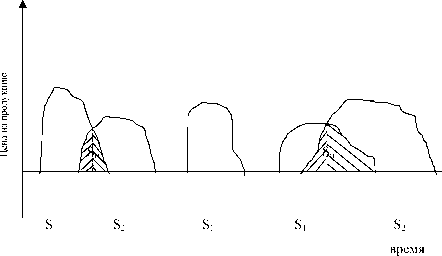 �.�. �������, �.�. ������� - ��������������� ������ � ����������