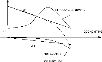 �.�. �������, �.�. ������� - ��������������� ������ � ����������